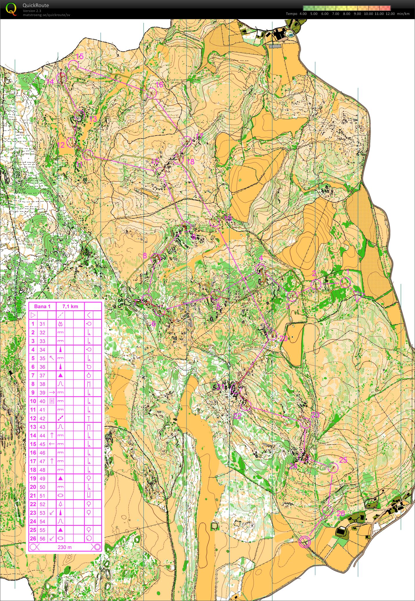 Pair exercise Patus (20/02/2011)