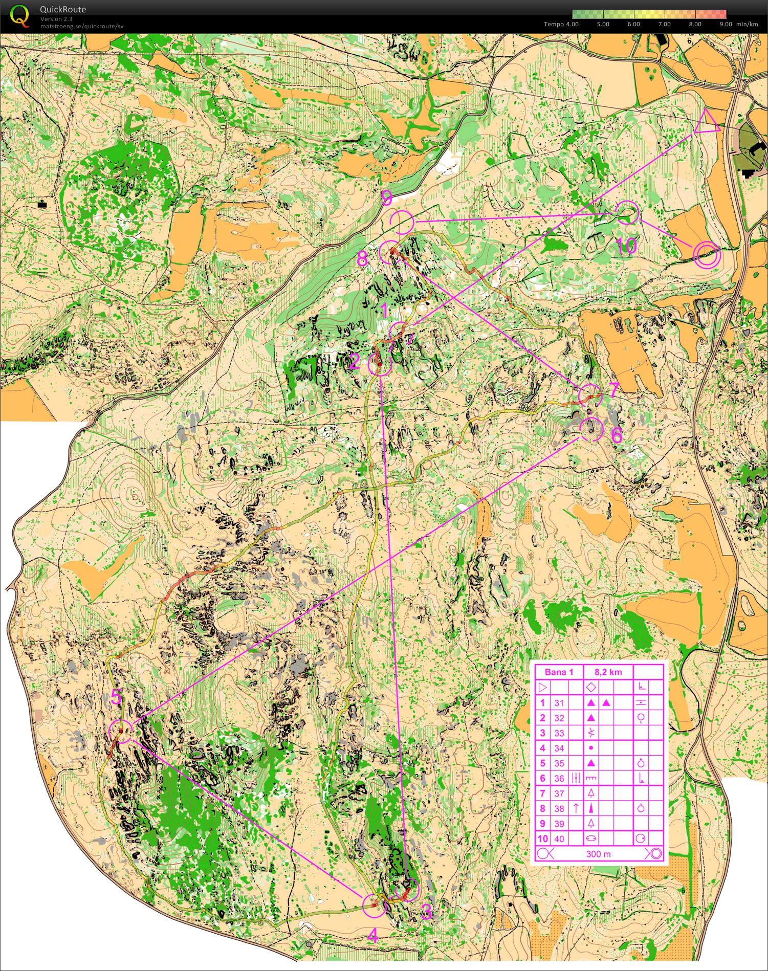 Route choice/pair exrcise Corvertoirade (2011-02-21)