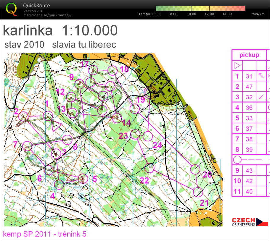 World cup training Karlinka (21/09/2011)