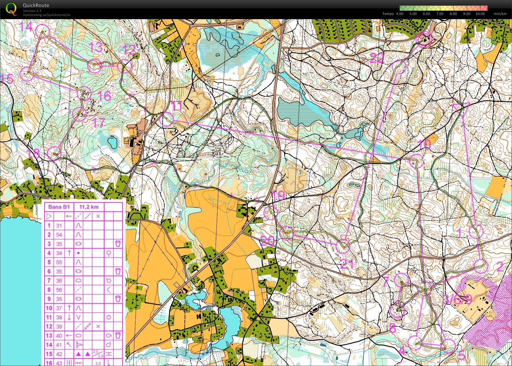 Mass-start with Swedish national team Leksand (25-11-2011)