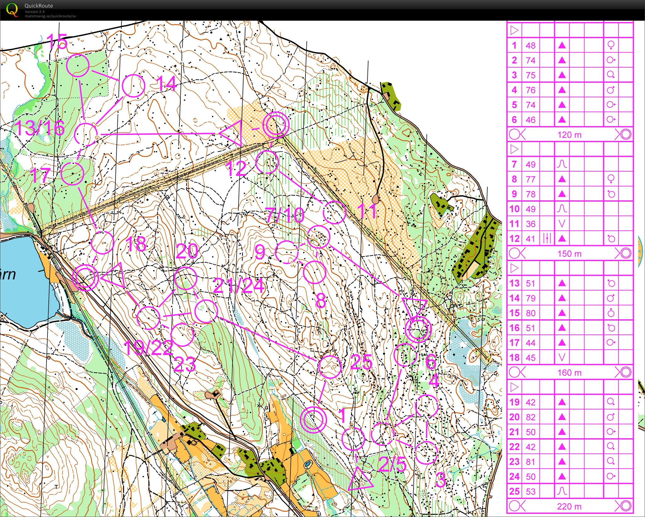 DSA o-intervals Stångtjärn (2012-10-23)