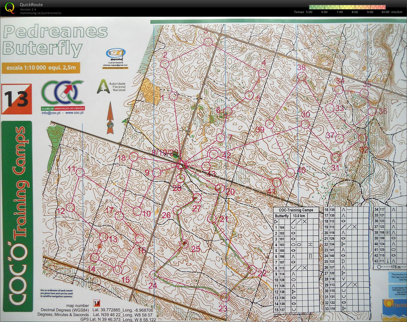 Pedreanes (13) warm up loop (12-02-2013)