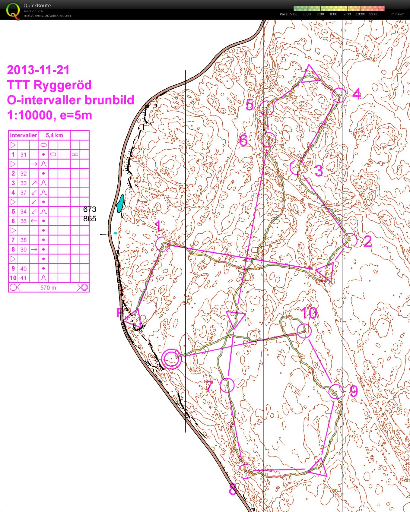 TTT Ryggeröd intervaller kurvbild (2013-11-21)