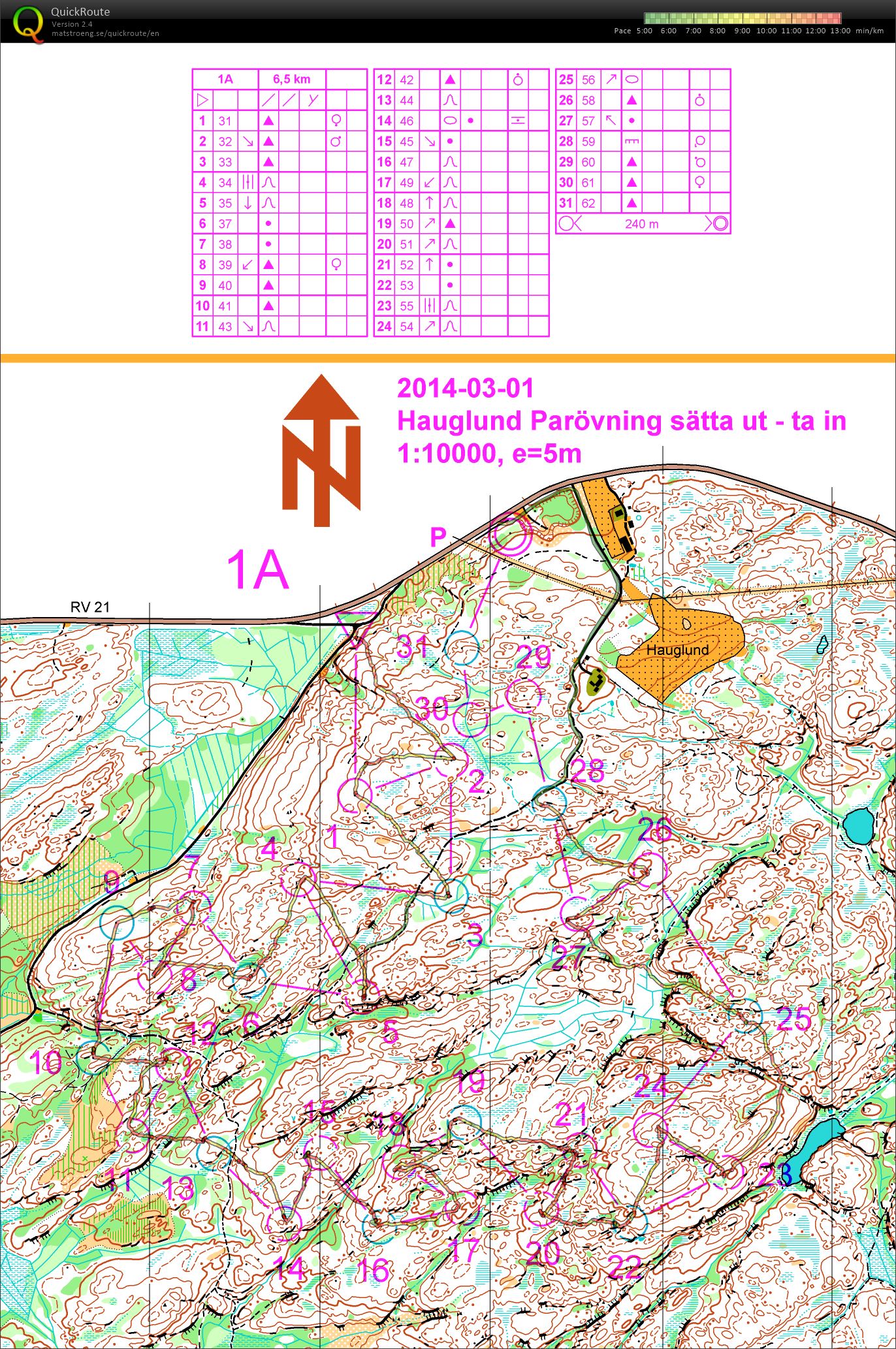 Uppföljning parövning Hauglund (2014-03-01)