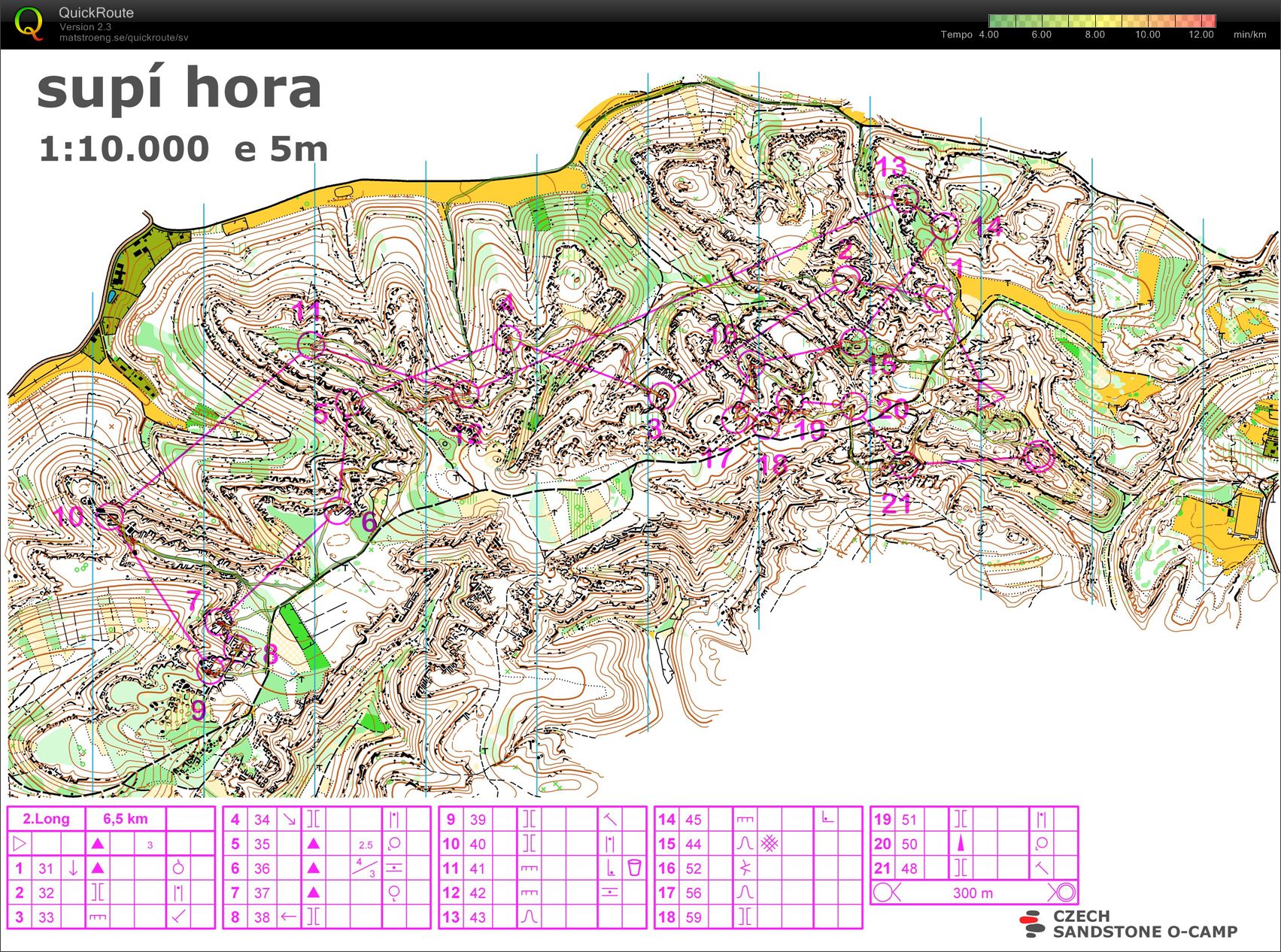 Complex course Supi hora (02.04.2010)