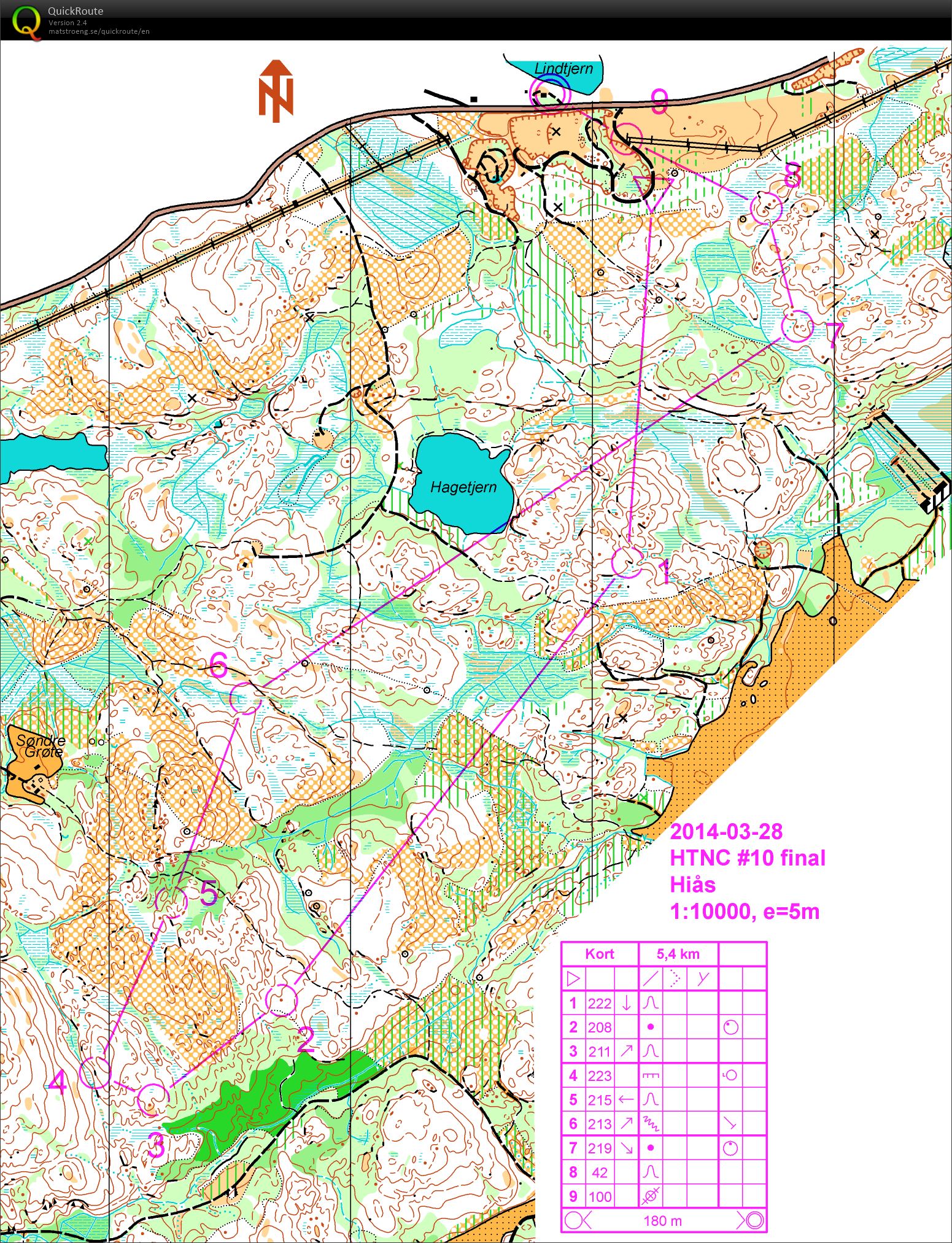 HTNC 10 final Hiås (2014-03-28)