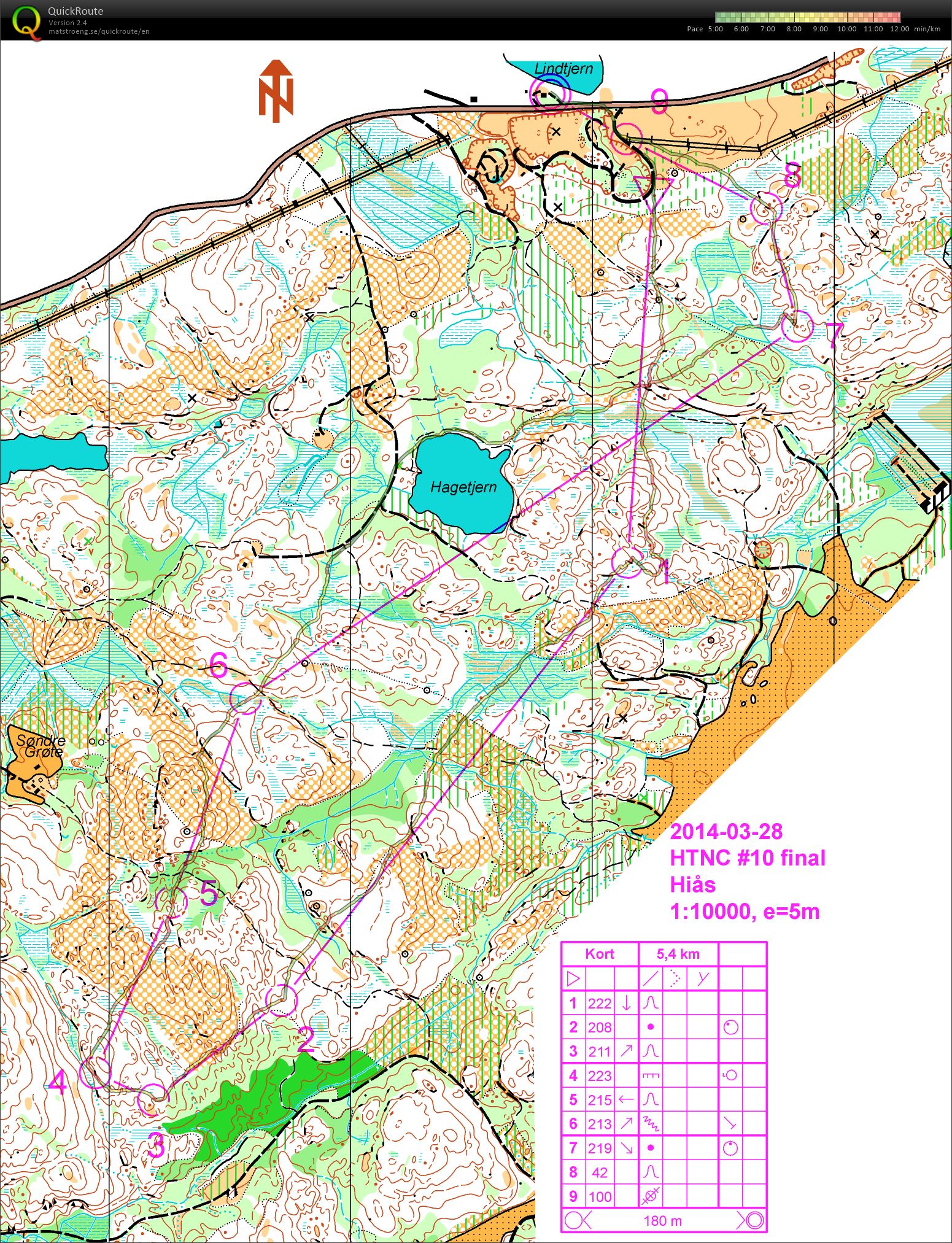 HTNC 10 final Hiås (28.03.2014)