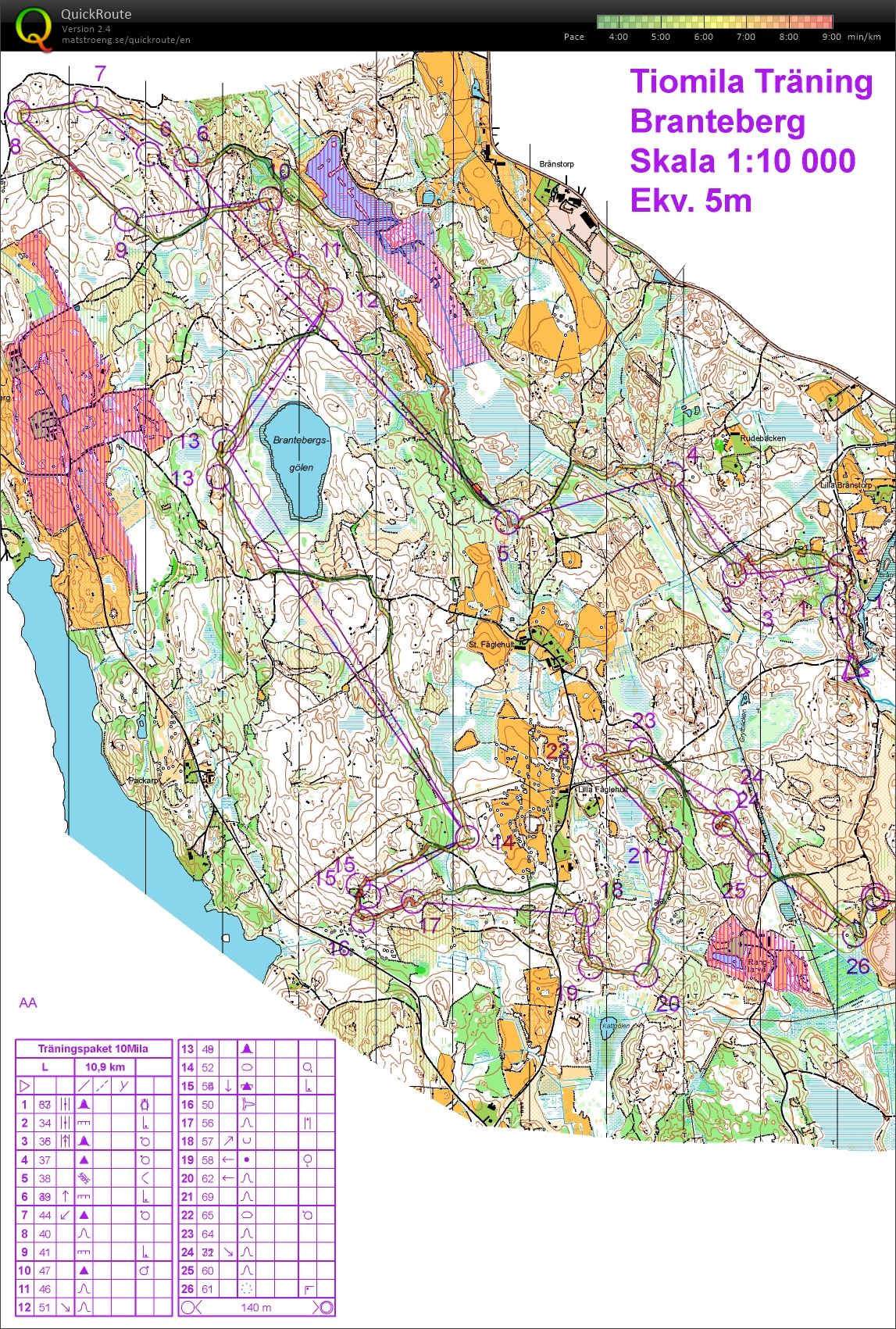 Stafett-intervaller Branteberg (2014-04-21)