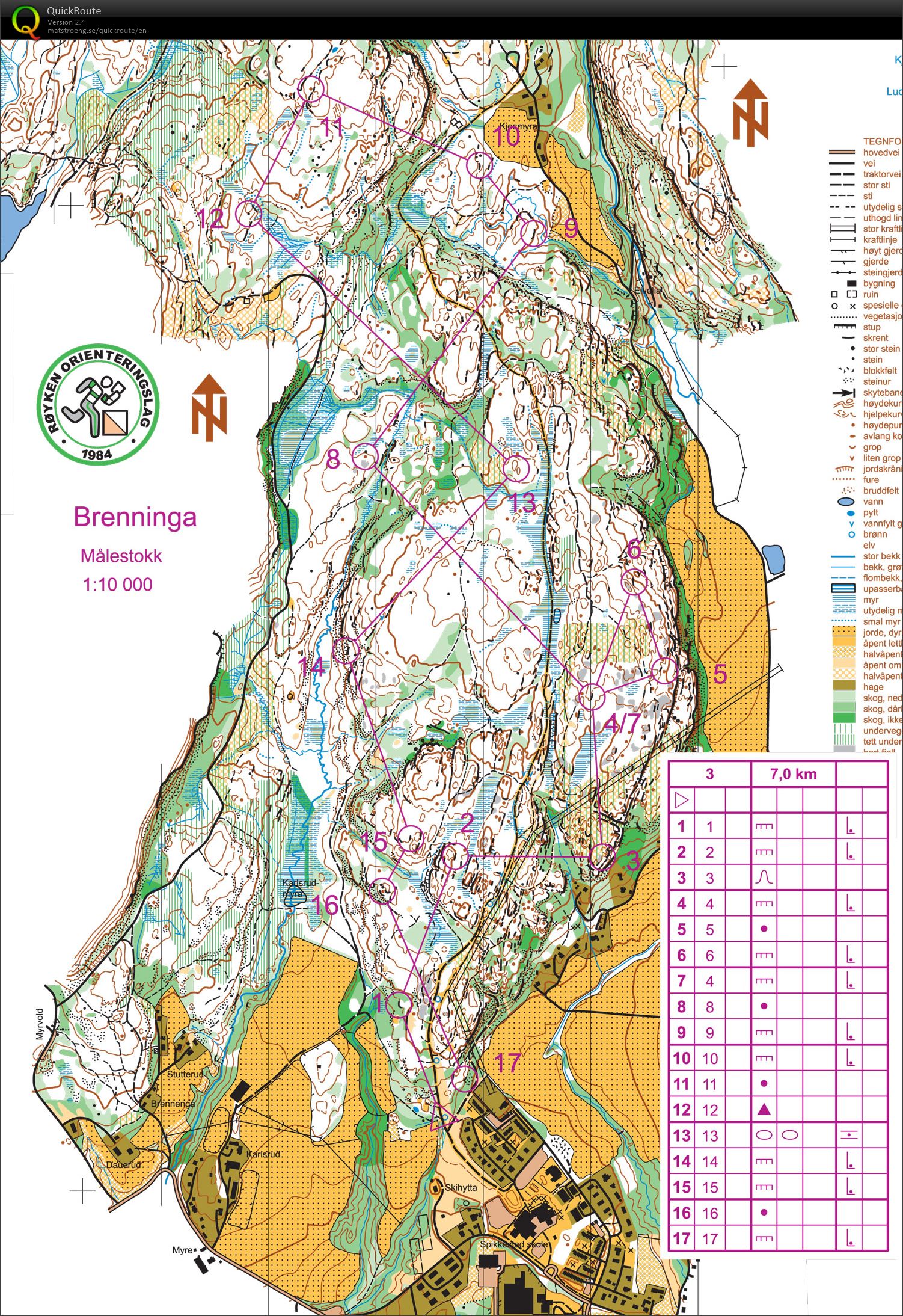 NM träning Brenninga  (23/08/2014)