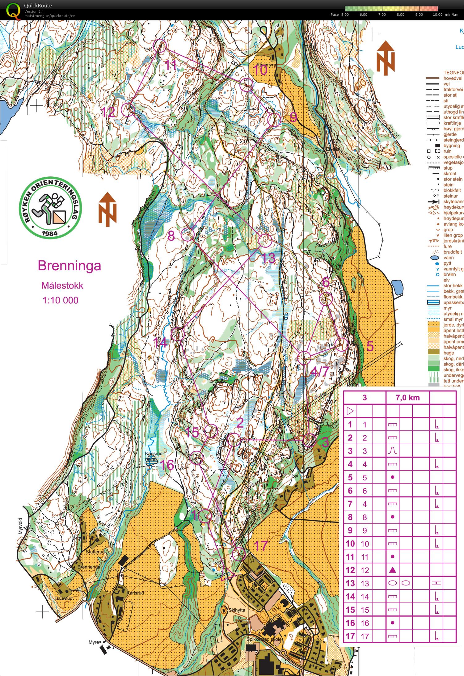 NM träning Brenninga  (2014-08-23)