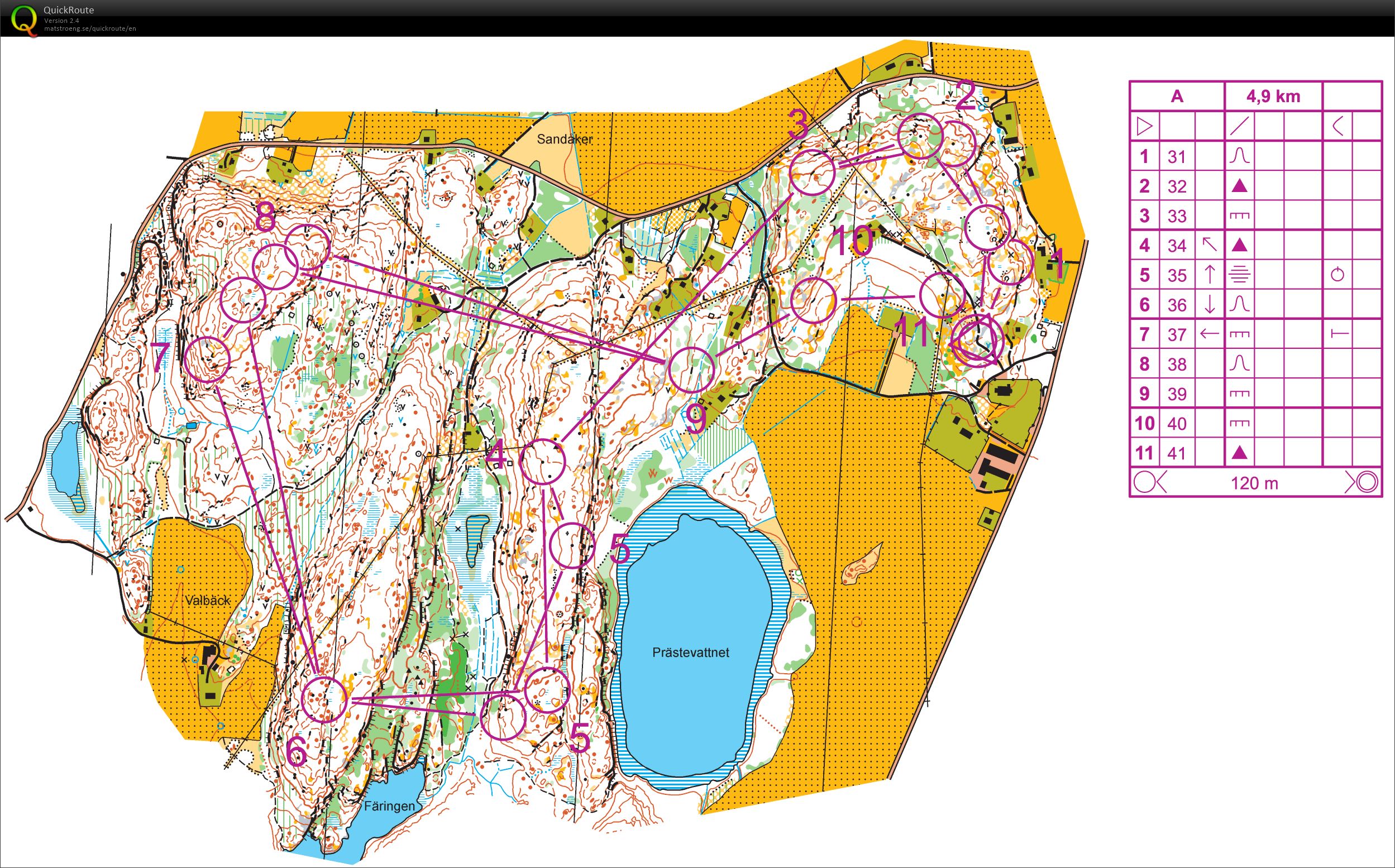 Relay training Näsinge NOR&SWE&FIN (27/08/2014)