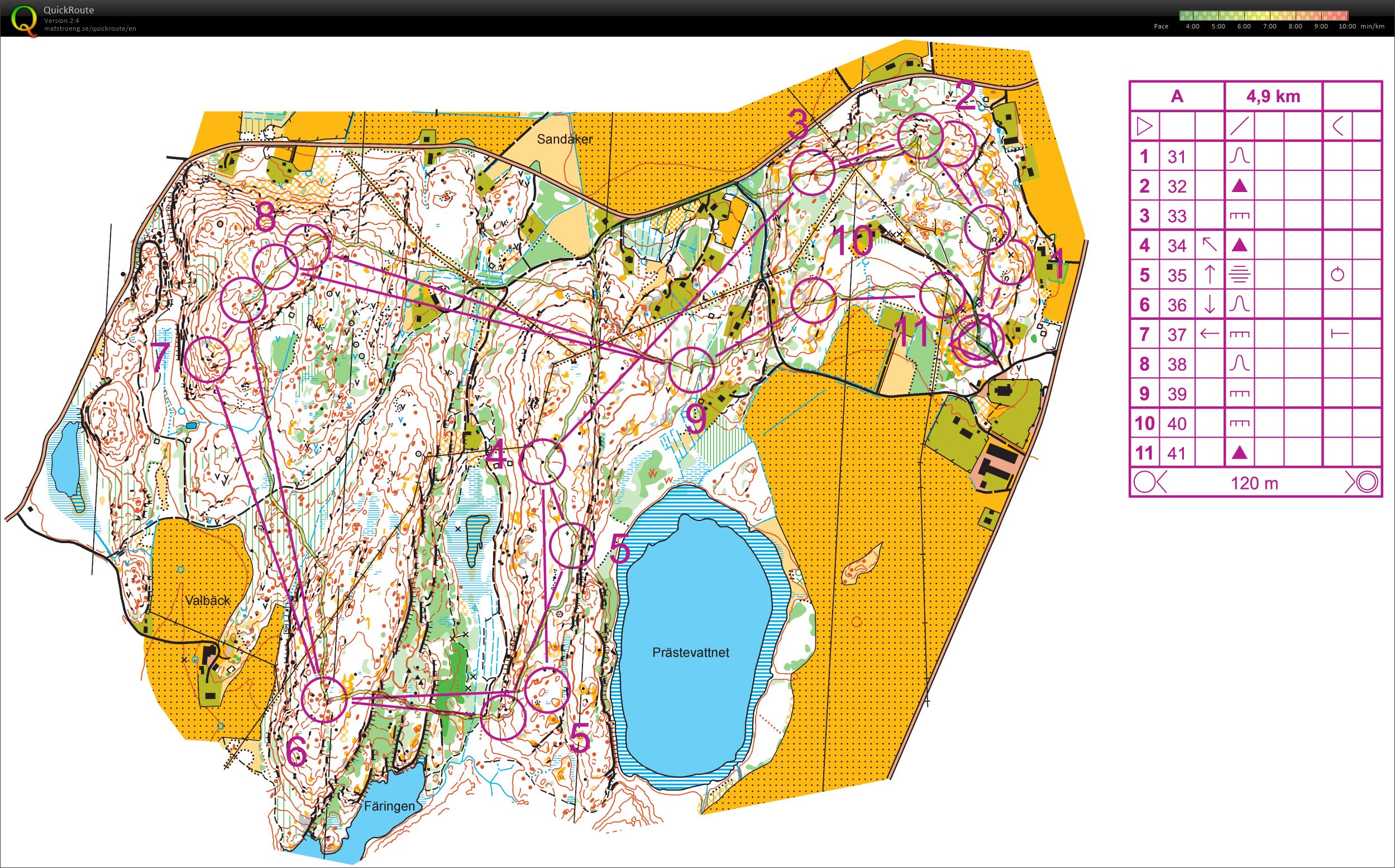 Relay training Näsinge NOR&SWE&FIN (2014-08-27)