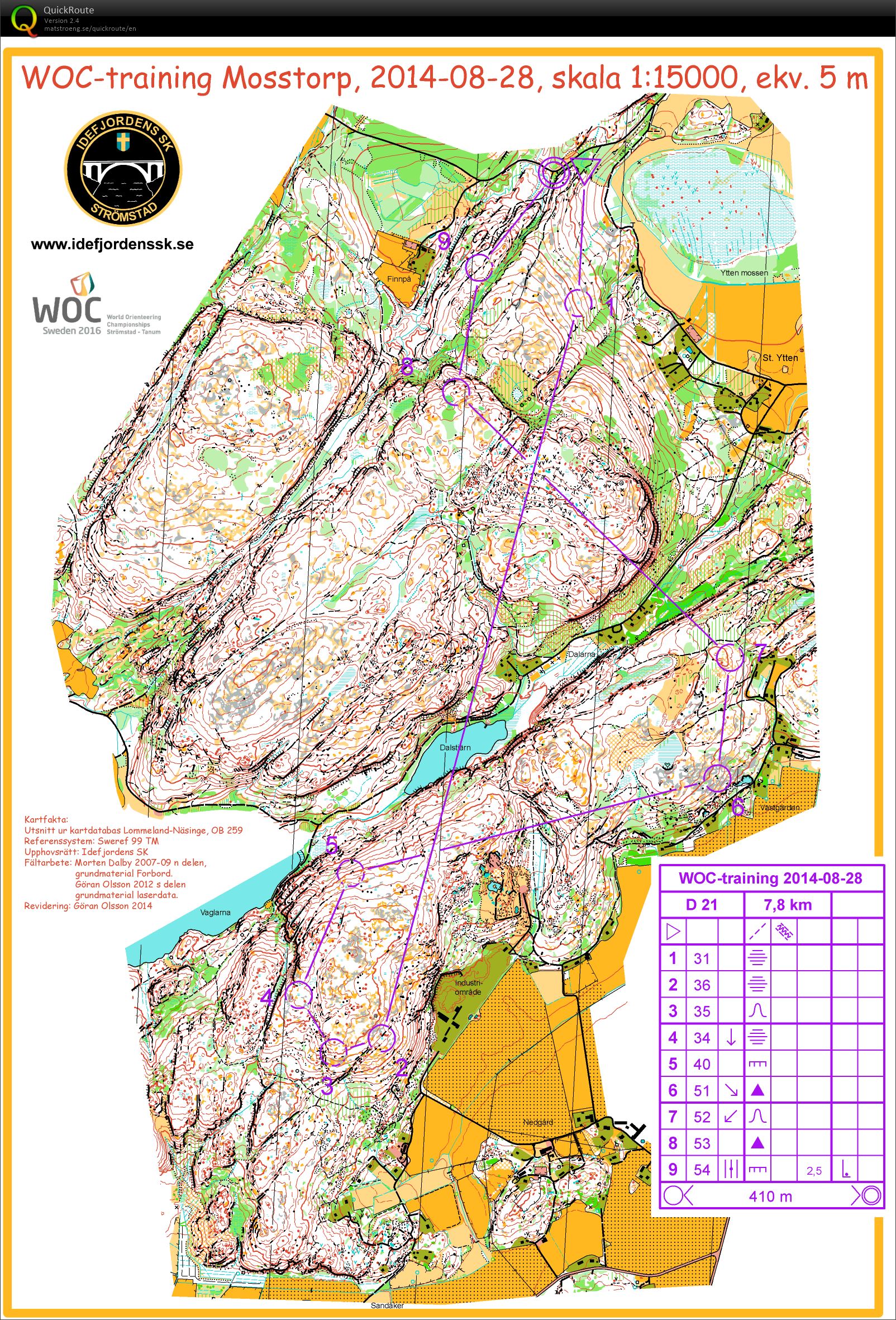 Long distance Lommeland (28.08.2014)