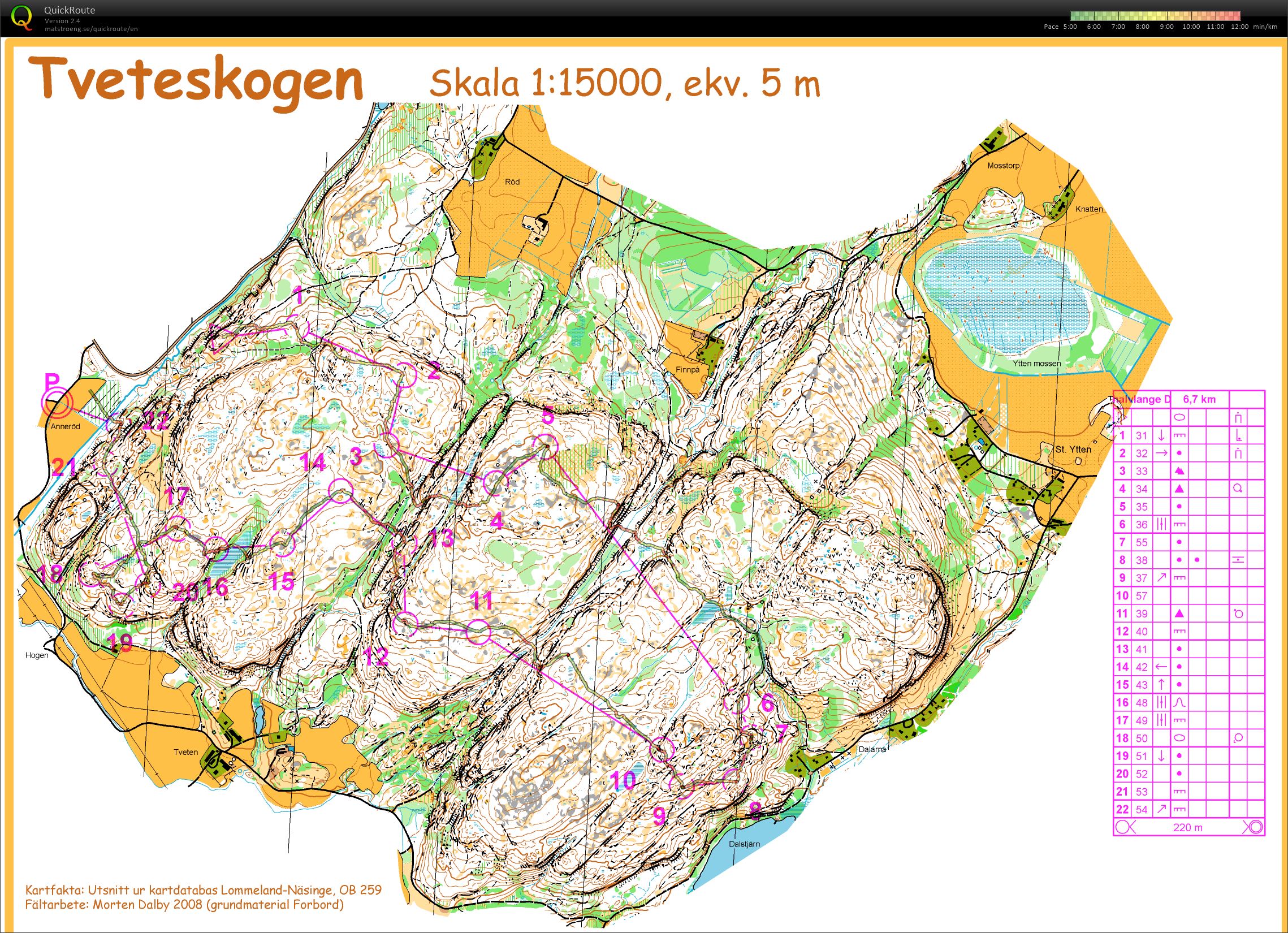 FTT Anneröd Halvlånga sträckor (2014-09-19)