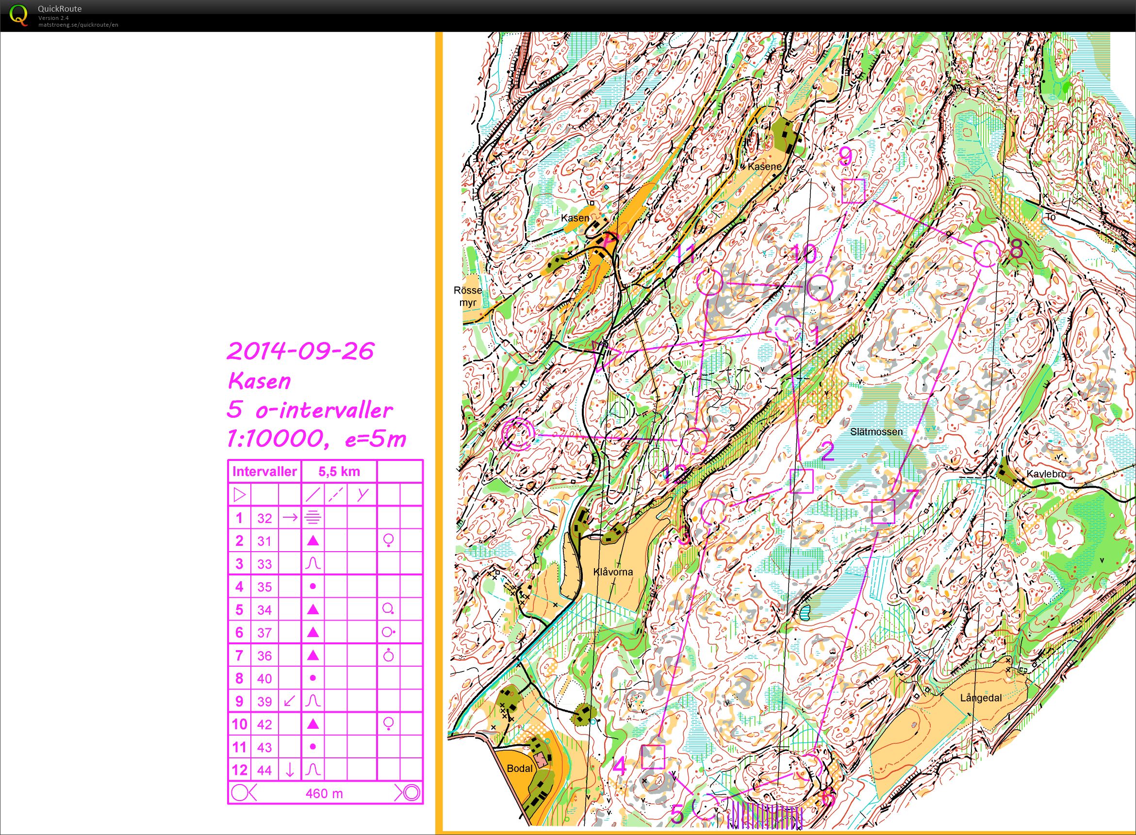 FTT o-intervals Kasen (26-09-2014)