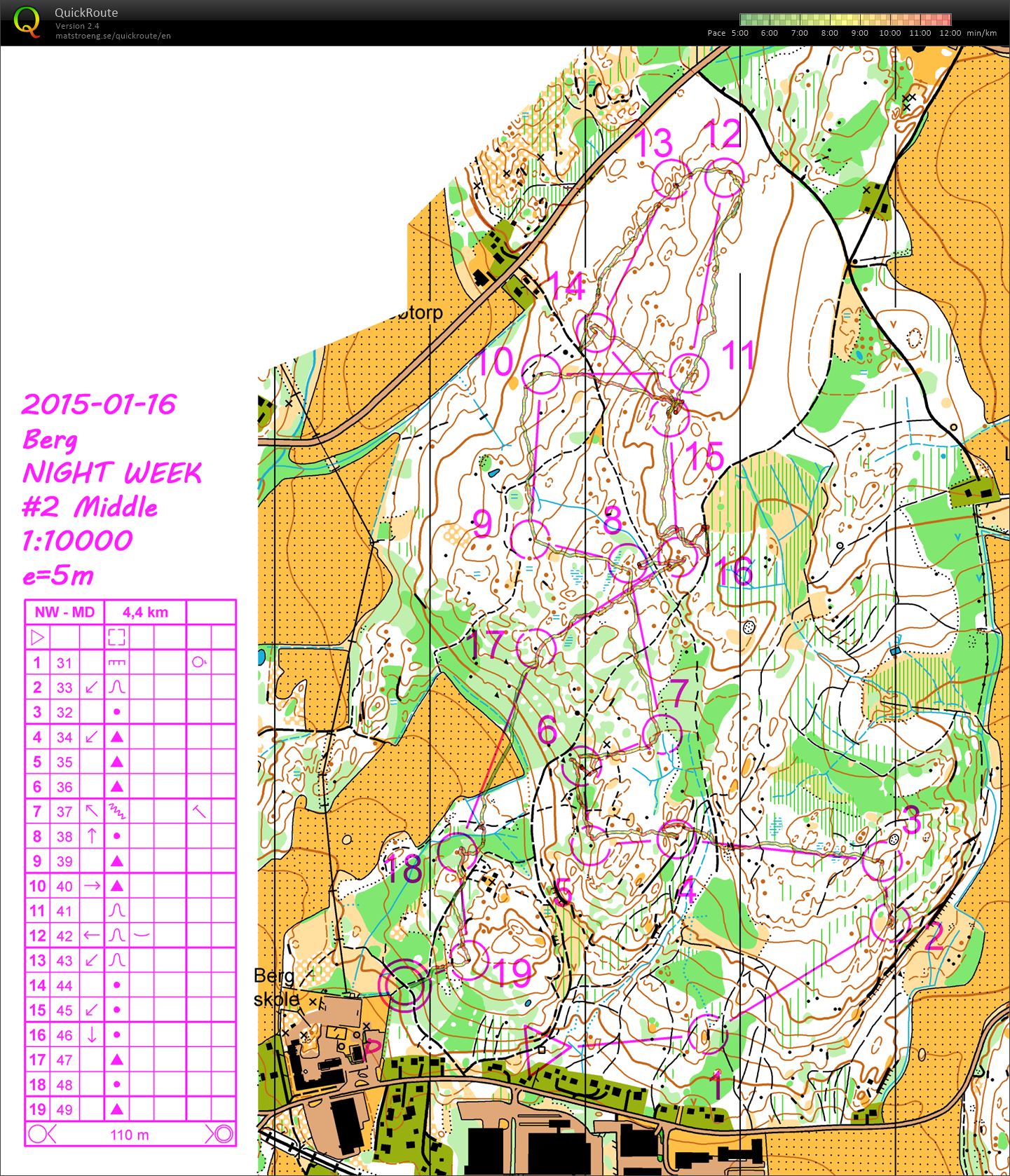 NIGHT WEEK #2 MD Berg (16/01/2015)