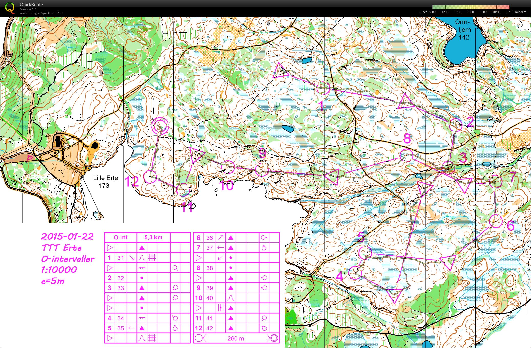 TTT o-intervaller Erte (2015-01-22)