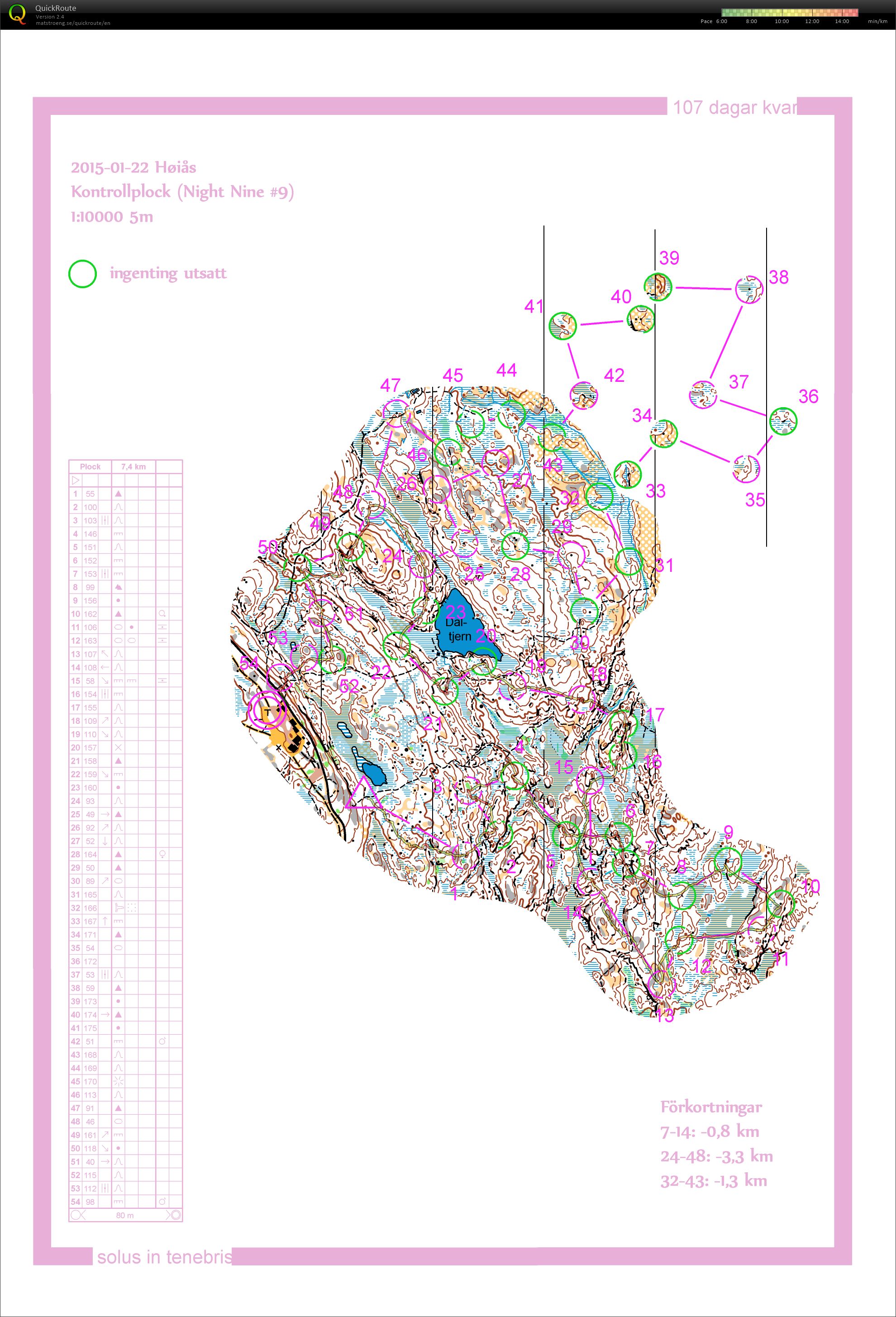 Kontrollplock Höiås (2015-01-22)