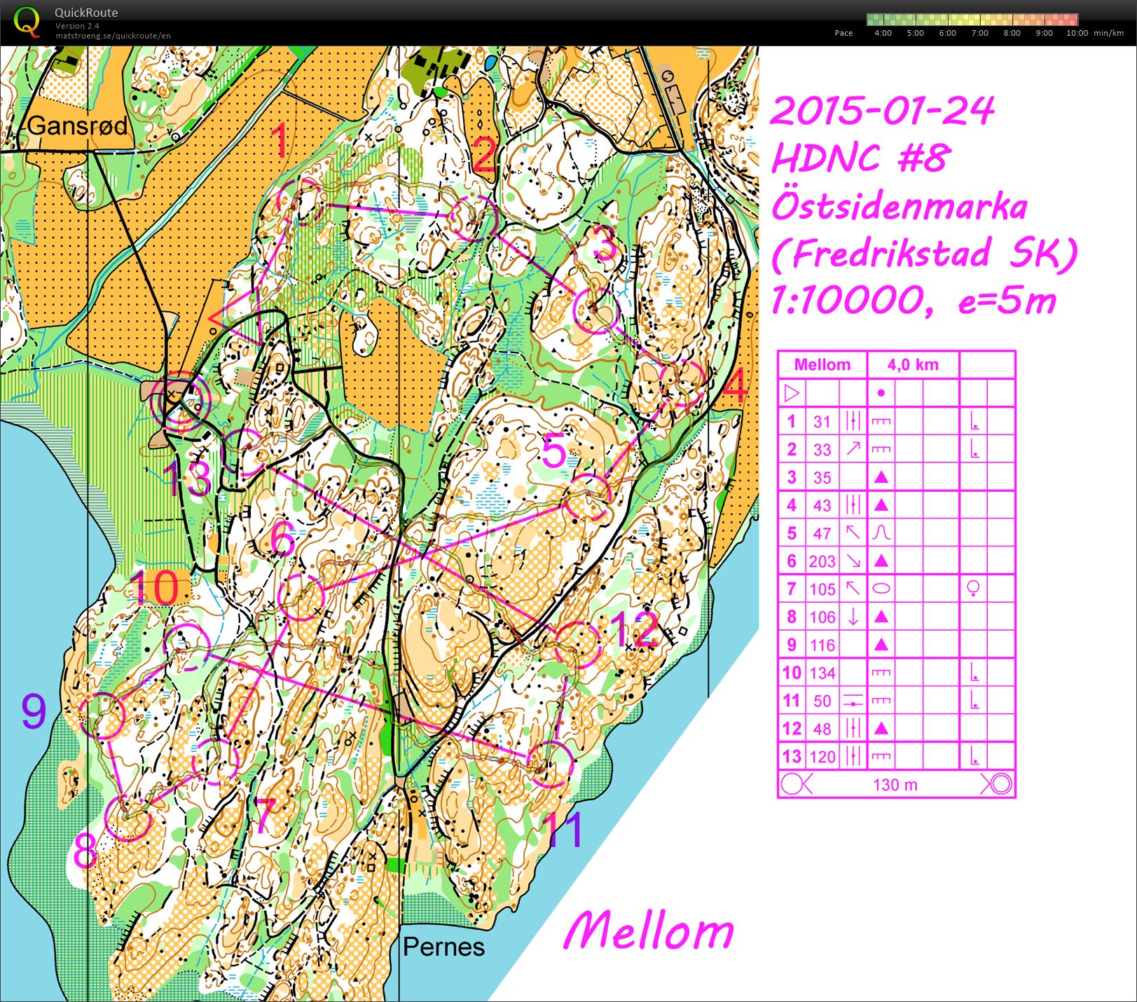 HDNC #8 Middle Östsidenmarka (24/01/2015)