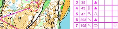 HDNC #8 Middle Östsidenmarka