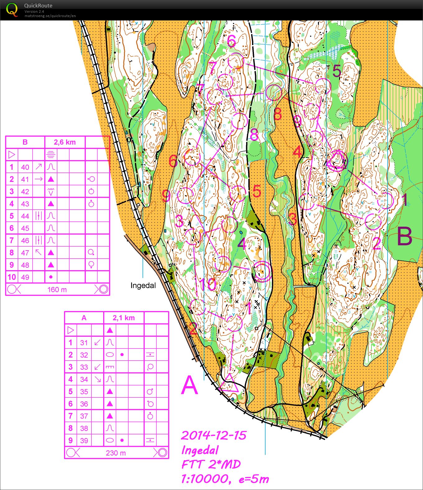 Lördagsteknik 2*middle Ingedal (21/02/2015)