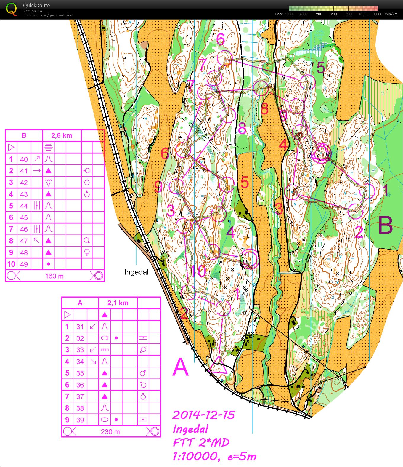 Lördagsteknik 2*middle Ingedal (21/02/2015)