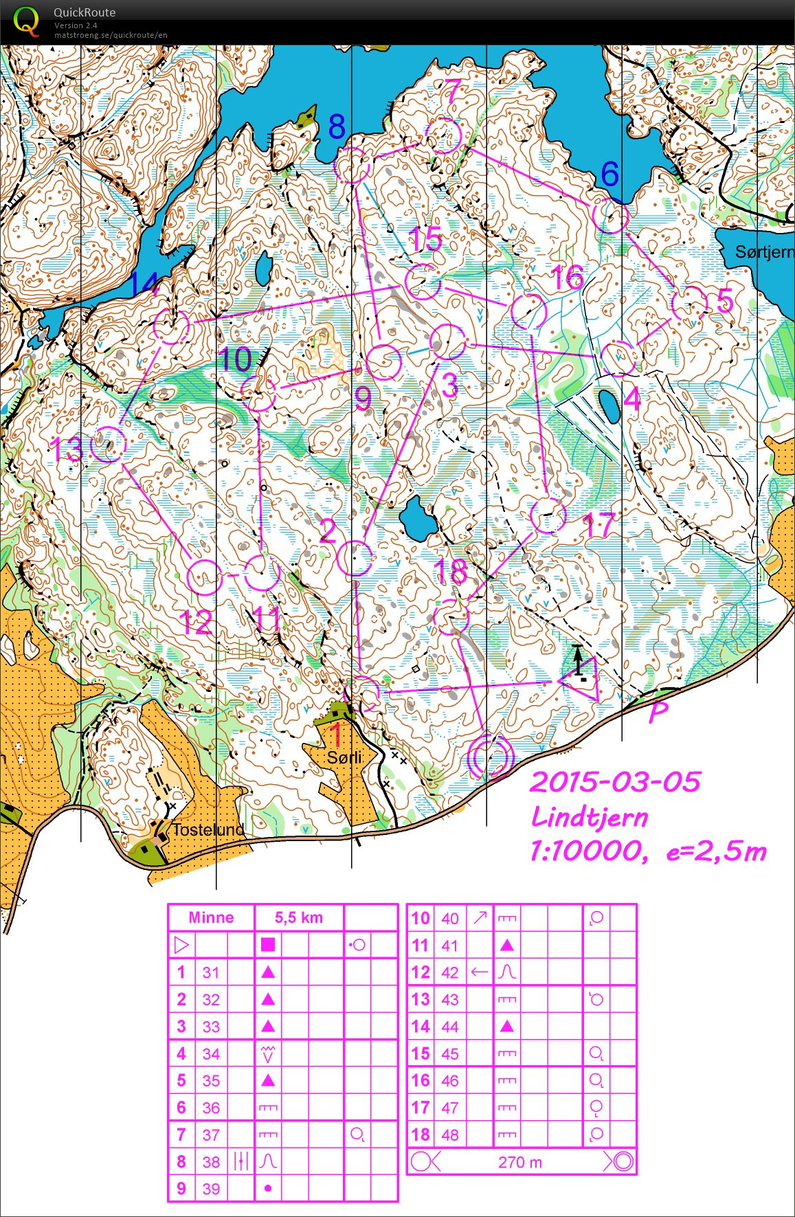 Plan/riktning Lindtjern (2015-03-06)