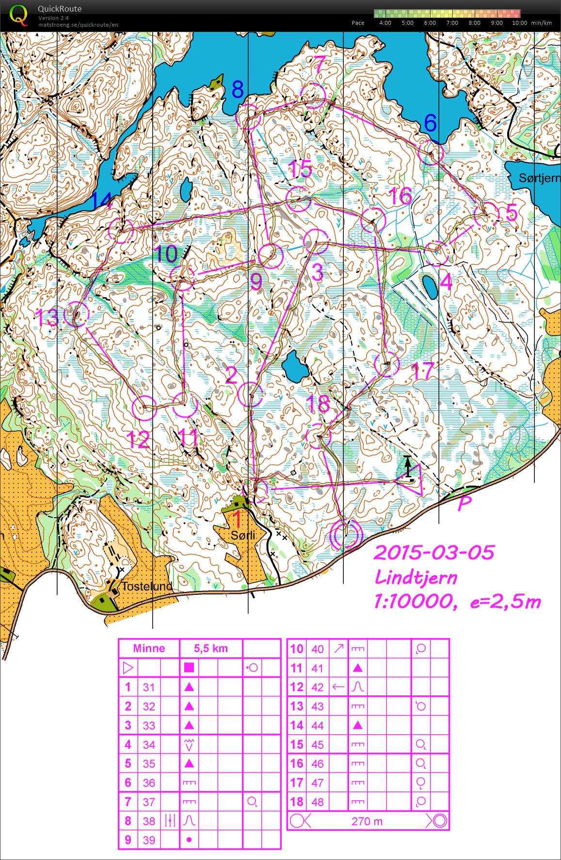 Plan/riktning Lindtjern (06.03.2015)