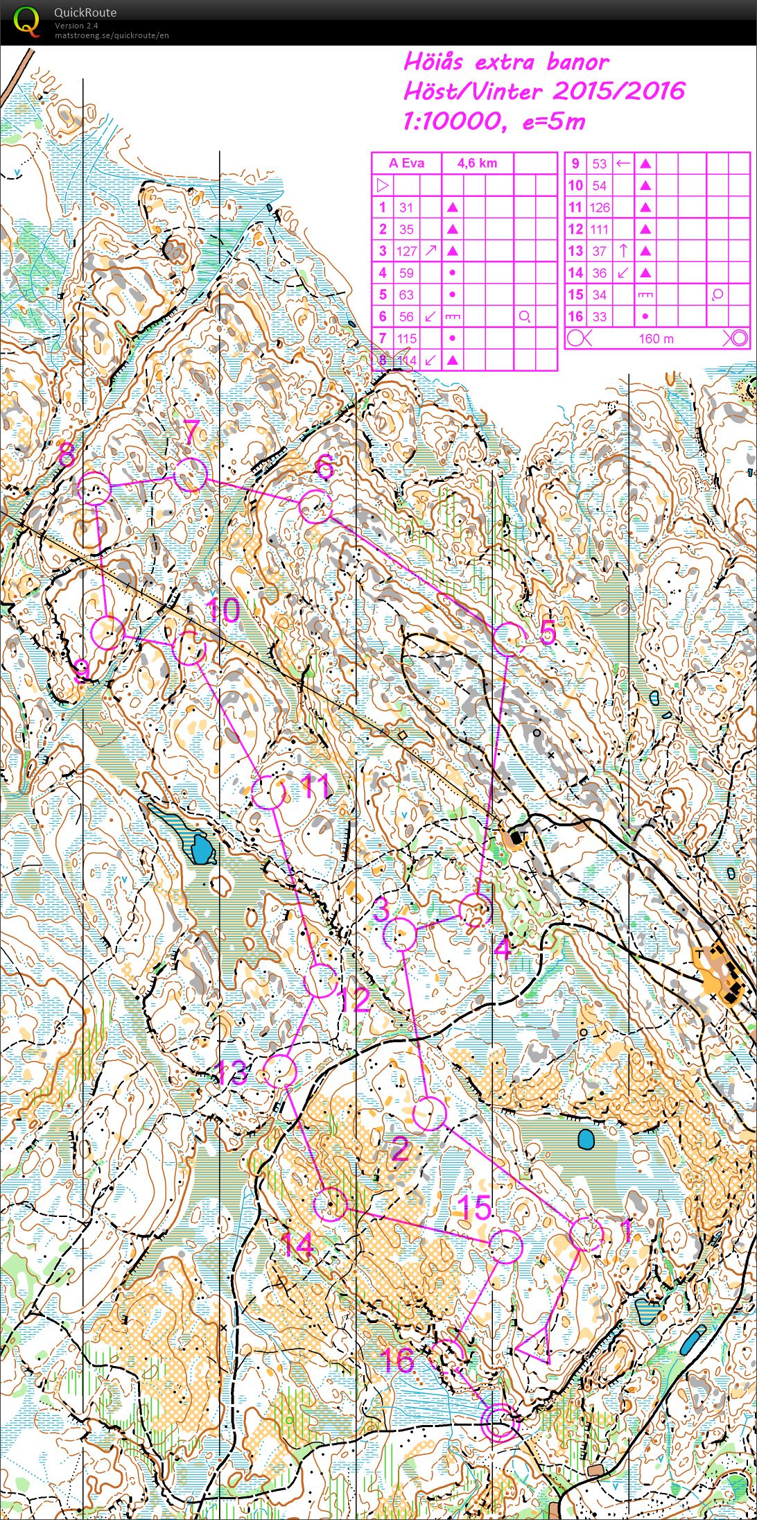 Friday evening traning restart at Höiås (06-11-2015)