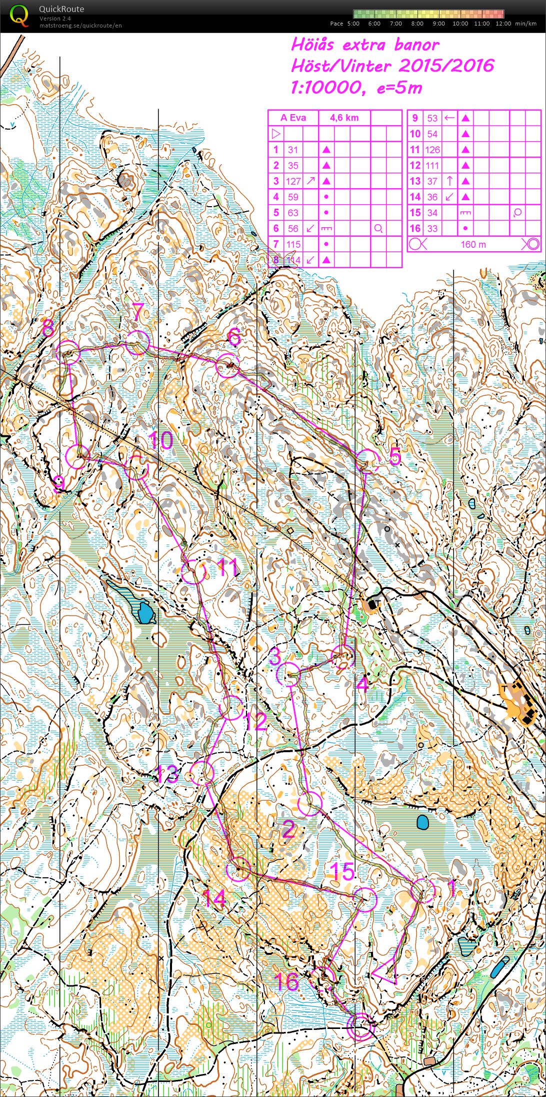 Friday evening traning restart at Höiås (06.11.2015)