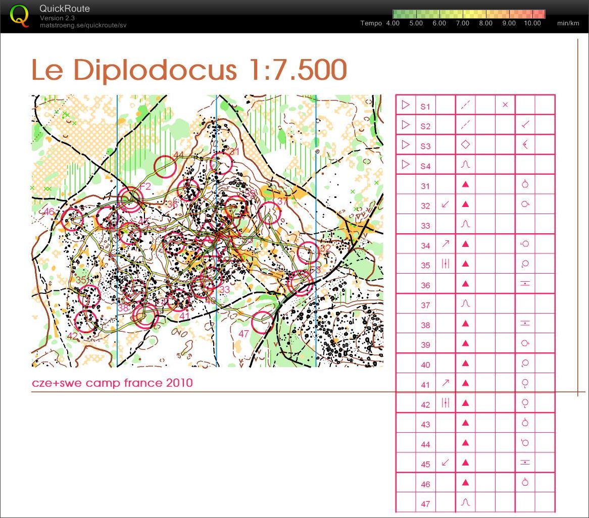 Start lopps Le Diplodocus   (25.03.2010)