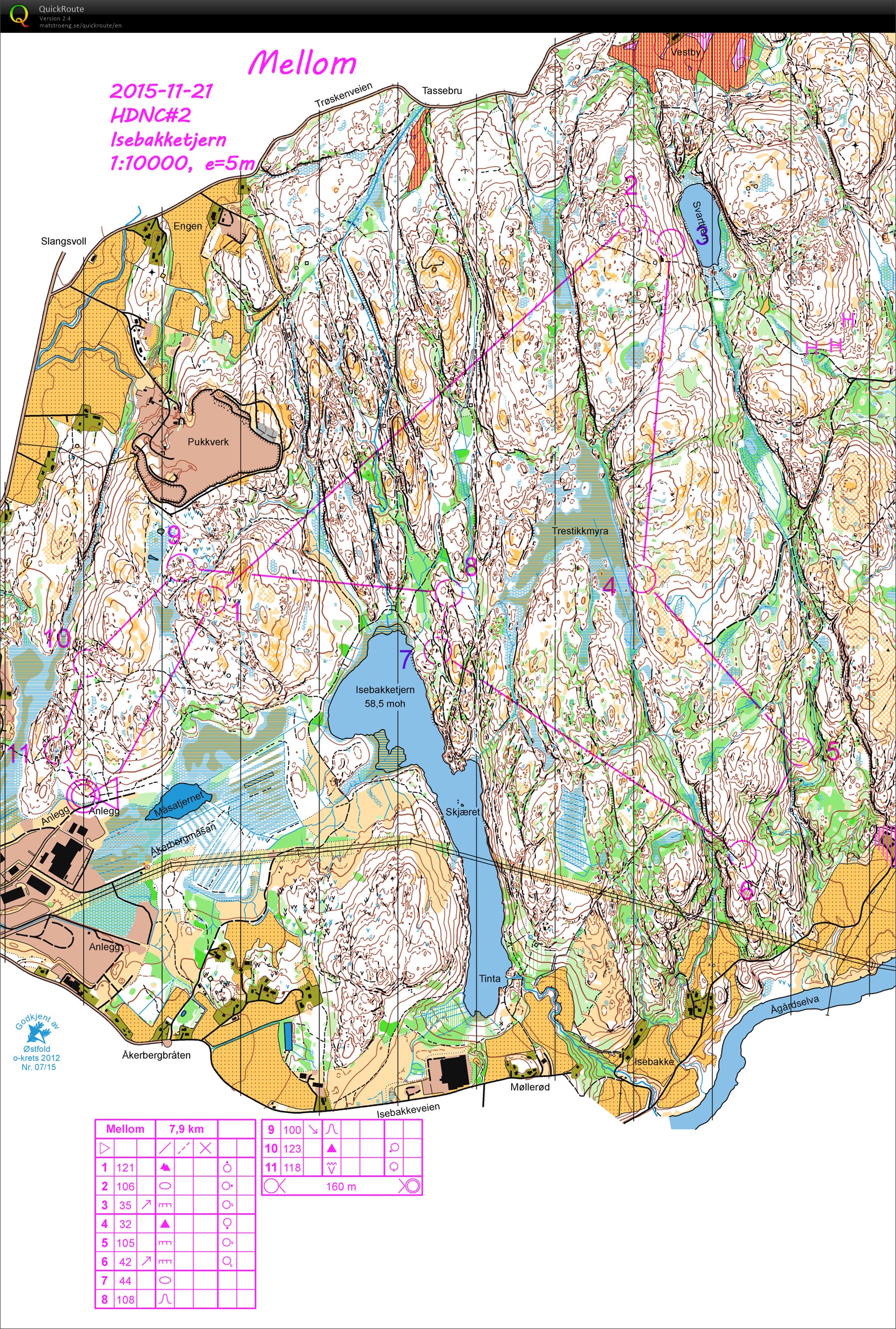 HDNC#2 Isebakketjern (2015-11-21)