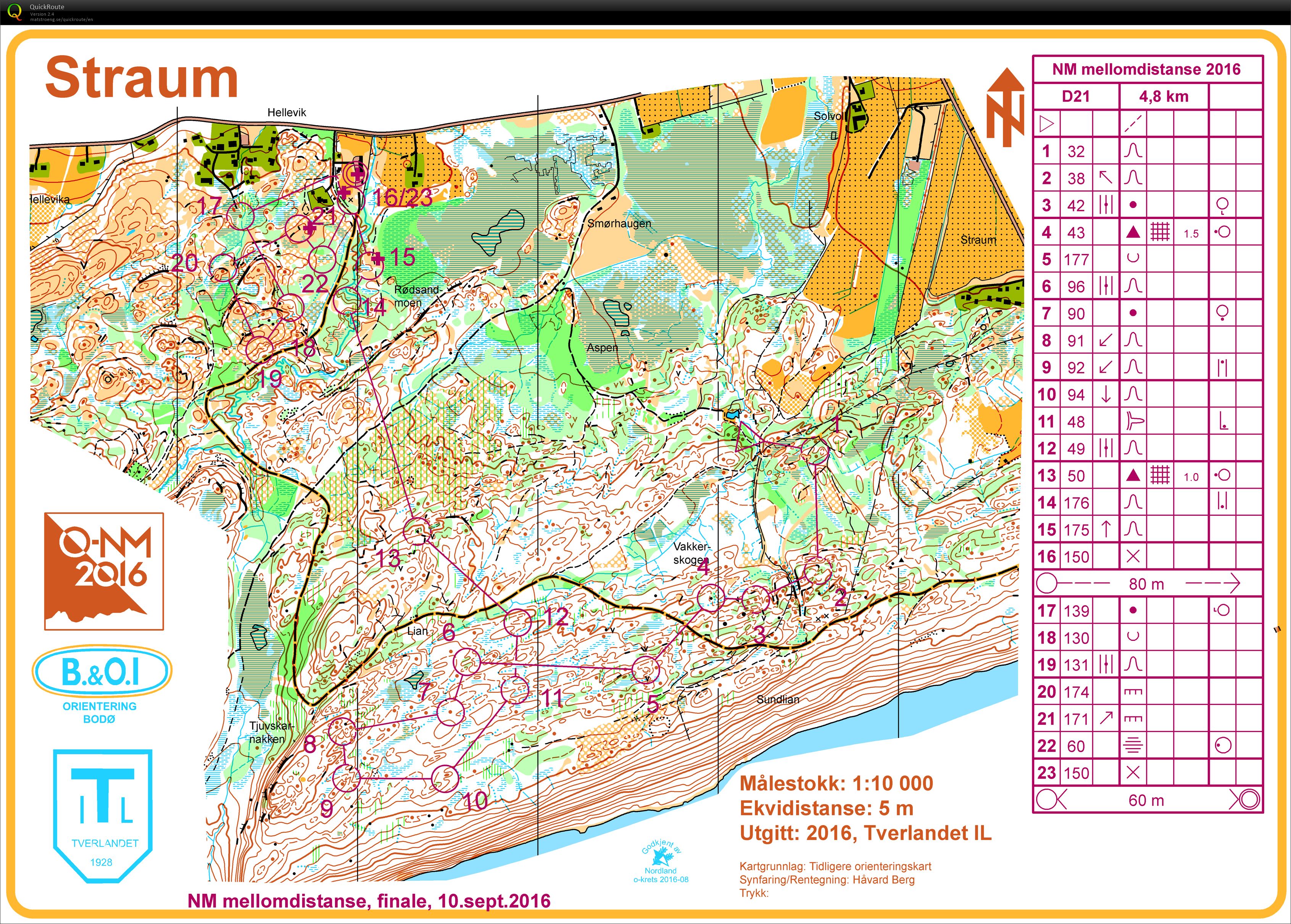 NM MD final Bodö (2016-09-10)