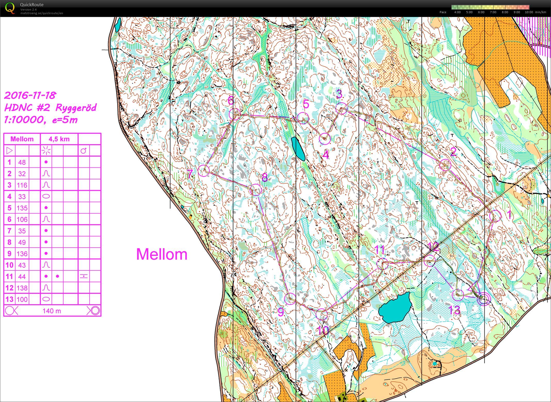 HDNC#2 Ryggeröd (2016-11-18)